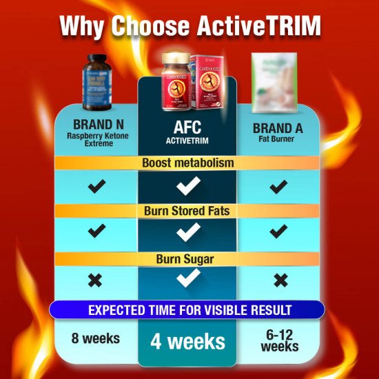 ActiveTRIM ActiveTRIM