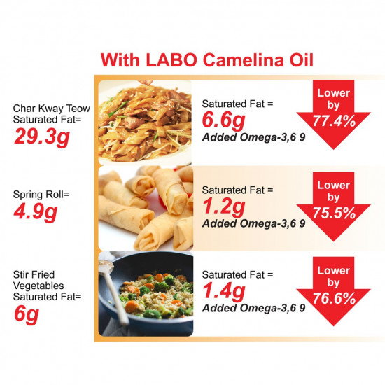 Camelina Oil x 6 bottles Camelina Oil x 6 bottles