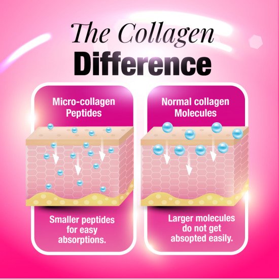 Collagen Beauty 