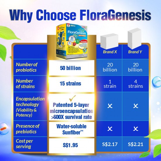 FloraGenesis Ultra-Wellness