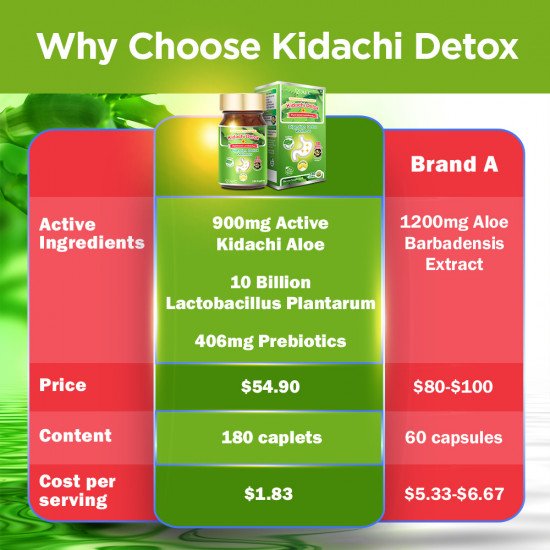 Kidachi Detox Kidachi Detox