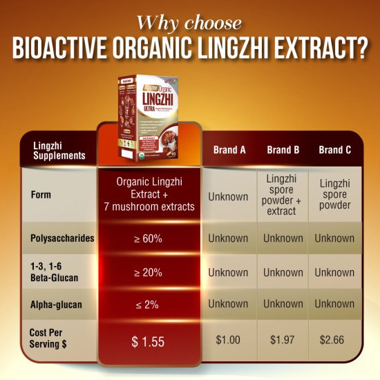 Bioactive Organic LingZhi Ultra Bioactive Organic LingZhi Ultra