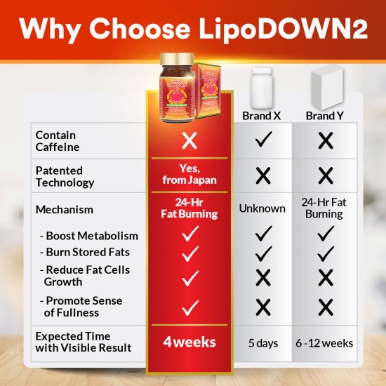 LipoDOWN2 LipoDOWN2