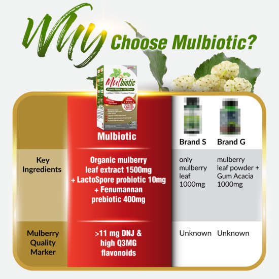 Mulbiotic (capsules) Mulbiotic (capsules)