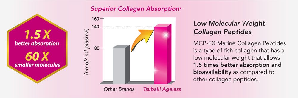 Marine Collagen Peptides 