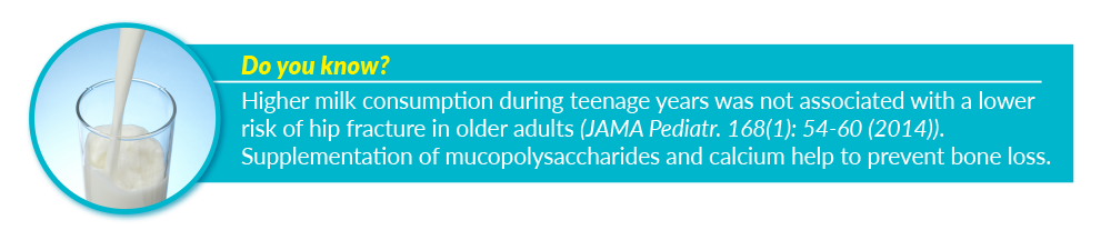 Do you know? Supplementation of mucopolysaccharides and calcium help to prevent bone loss.