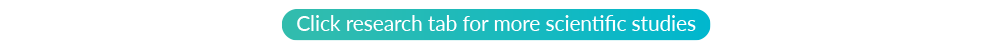 Click research tab for more scientific studies
