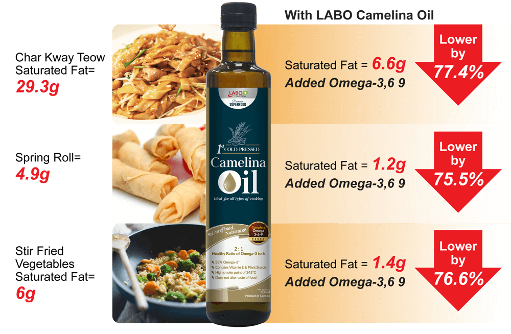 camelina oil