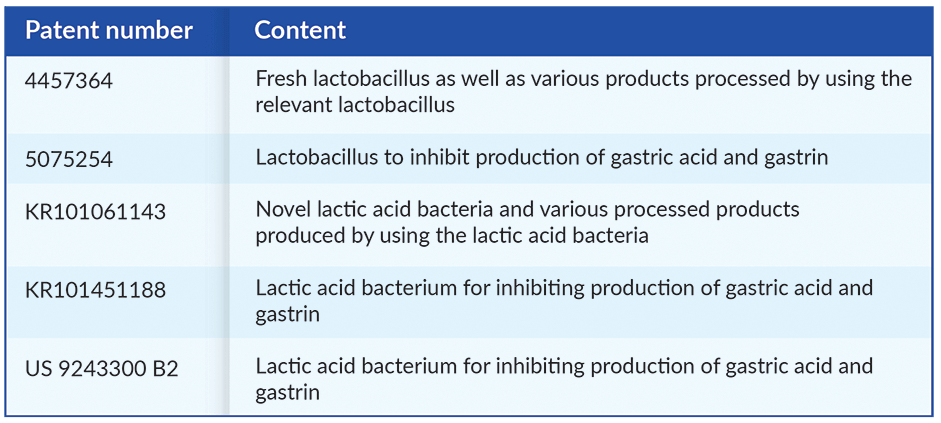 gastric pain solution