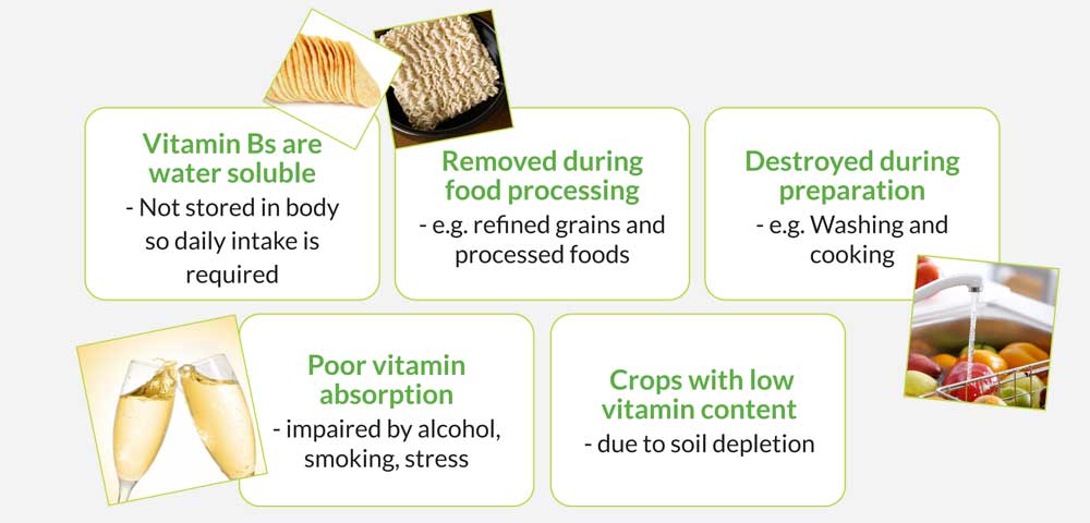 afc vitamin b complex singapore