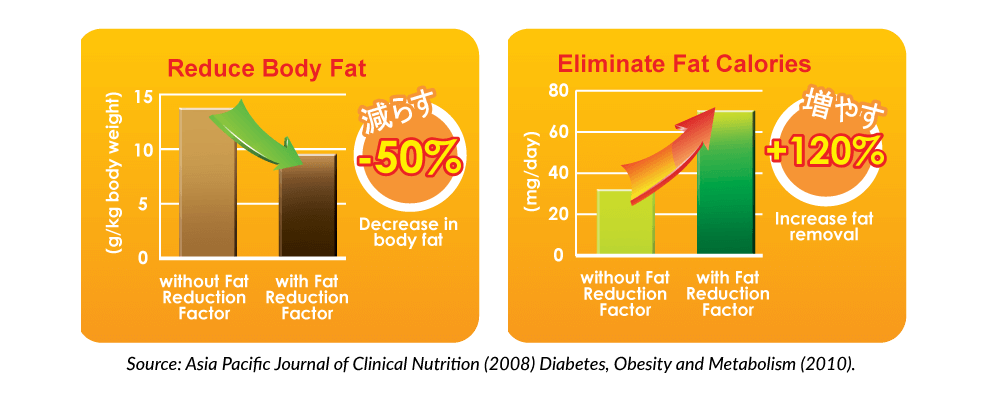 slimming supplement singapore